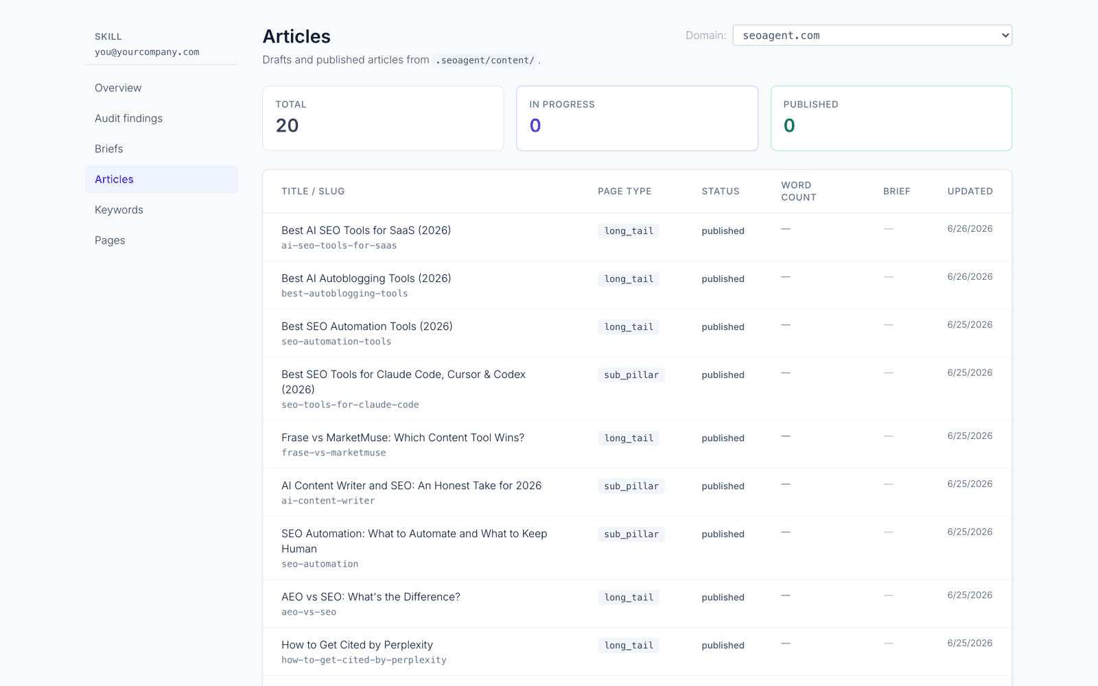 SEOAgent Articles dashboard listing the drafts and published articles it has produced, each with its page type and status