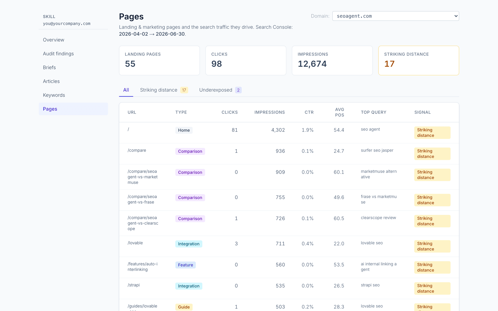 SEOAgent pages view listing every page on the site with its status — the inventory internal link suggestions are drawn from